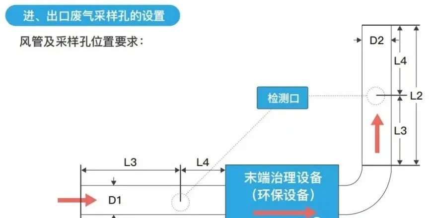 采样口要求图.jpg