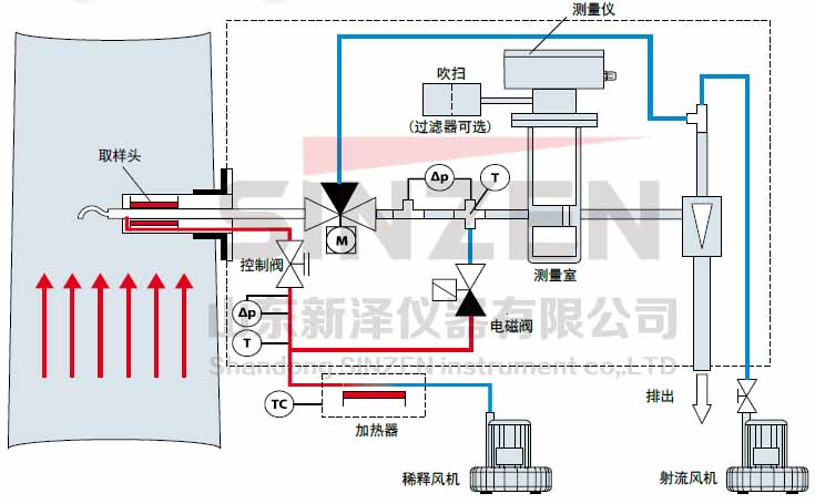 杜拉革D-R 820F濕煙氣粉塵儀/超低排放 D-R820F,煙氣分析,粉塵儀,超低排放,杜拉革