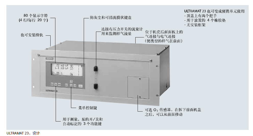 ULTRAMAT23，设计说明