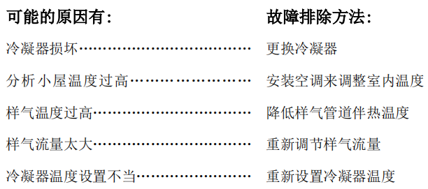 煙氣在線監(jiān)測系統(tǒng)常見故障及處理方法