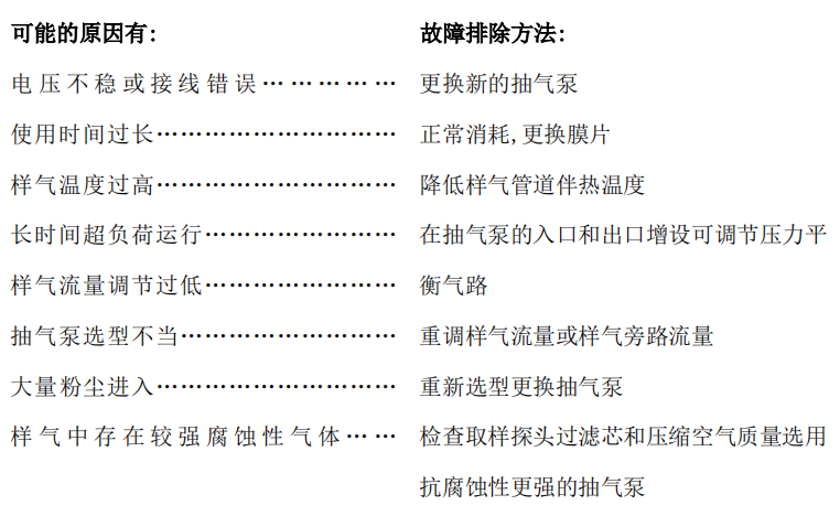 煙氣在線監(jiān)測系統(tǒng)常見故障及處理方法